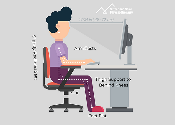 Where Should Your Feet Rest When Sitting At A Desk? - ERGONOMIC ZONE