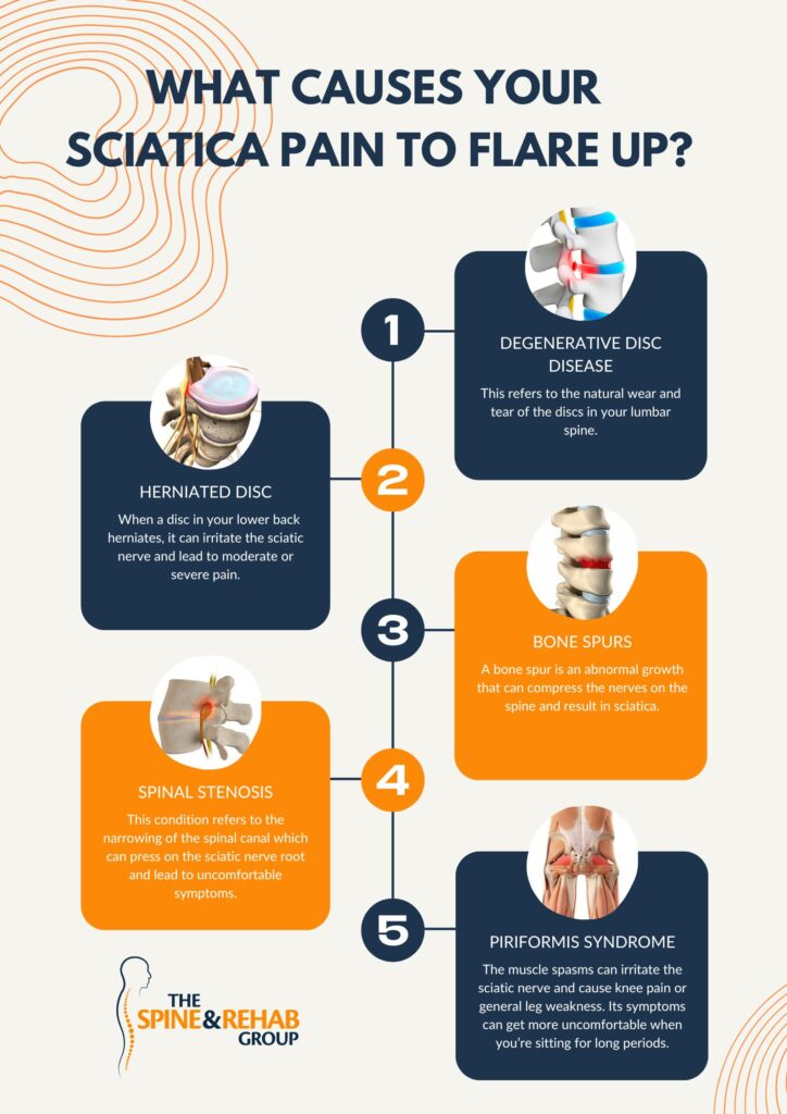 Can Sitting Posture Cause Chronic Pain
