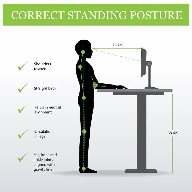 Standing Desk Posture Guide