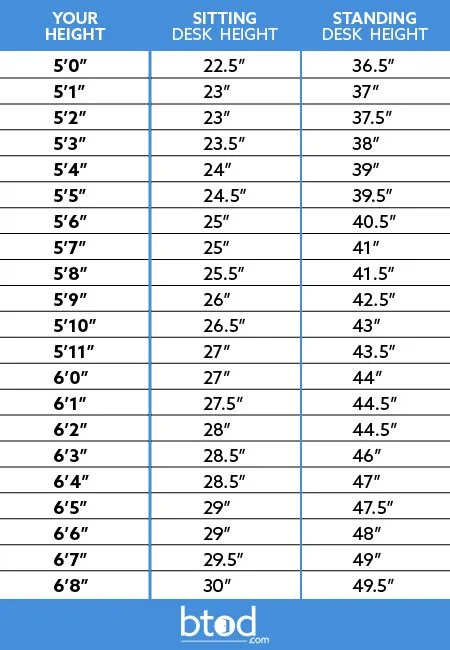 Standing Desk Height Chart