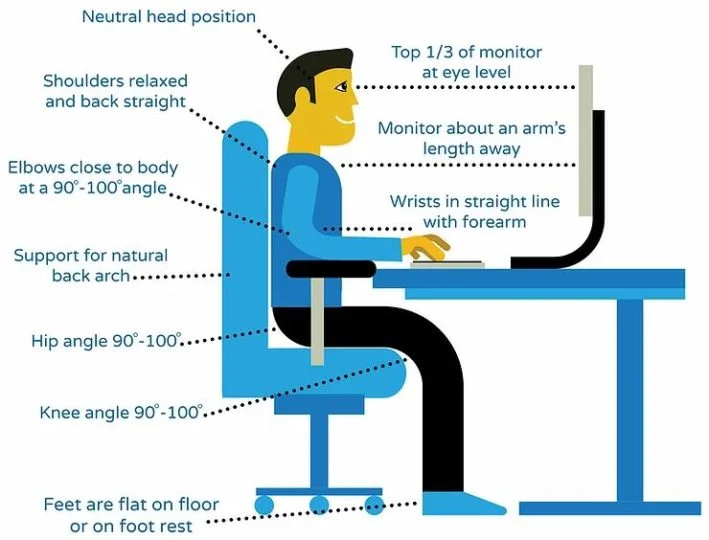 Should A Footrest Be Flat Or Angled?