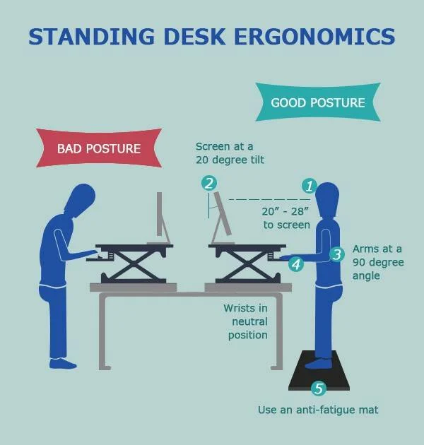 Ergonomic Standing Posture