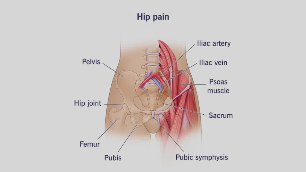 Leg Pain When Sitting Or Lying Down