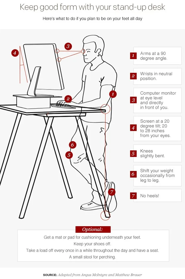 How To Avoid Pain With A Standing Desk